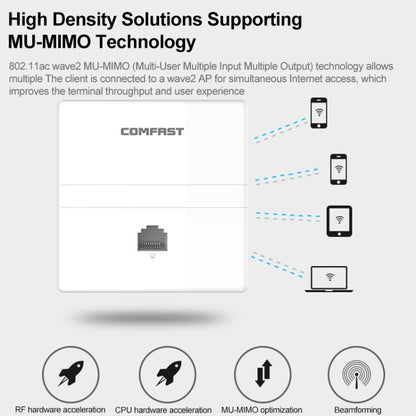 COMFAST CF-E538AC V2 1200Mbps Dual Band Indoor Wall WiFi AP - Wireless Routers by COMFAST | Online Shopping South Africa | PMC Jewellery | Buy Now Pay Later Mobicred