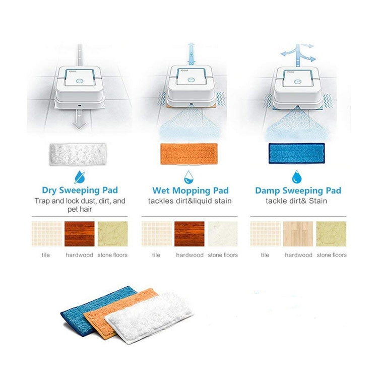 3 PCS Reusable Replacement Microfiber Mopping Cloth Wet Rag for iRobot Braava jet240 / 241 - For iRobot Accessories by PMc TechLife | Online Shopping South Africa | PMc TechLife | Buy Now Pay Later Mobicred