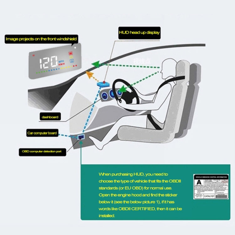 A200 OBD2 3.5 inch Vehicle-mounted Head Up Display Security System, Support Car Speed / Engine Revolving Speed Display / Water Temperature / Voltage - Head Up Display System by PMC Jewellery | Online Shopping South Africa | PMC Jewellery | Buy Now Pay Later Mobicred