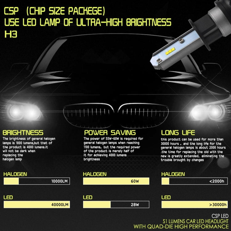 2 PCS H3 IP65 Waterproof White Light 6 CSP LED Car Headlight Bulb,  9-36V / 18W, 6000K / 2000LM - LED Headlamps by PMC Jewellery | Online Shopping South Africa | PMC Jewellery | Buy Now Pay Later Mobicred