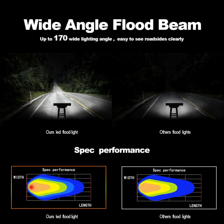 4 inch 15W 1500LM LED Strip Lamp Working Refit Off-road Vehicle Light Roof Strip Light - Work Lights by PMC Jewellery | Online Shopping South Africa | PMC Jewellery | Buy Now Pay Later Mobicred