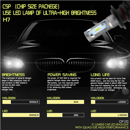 2 PCS H7 IP65 Waterproof White Light 6 CSP LED Car Headlight Bulb,  9-36V / 18W, 6000K / 2000LM - LED Headlamps by PMC Jewellery | Online Shopping South Africa | PMC Jewellery | Buy Now Pay Later Mobicred