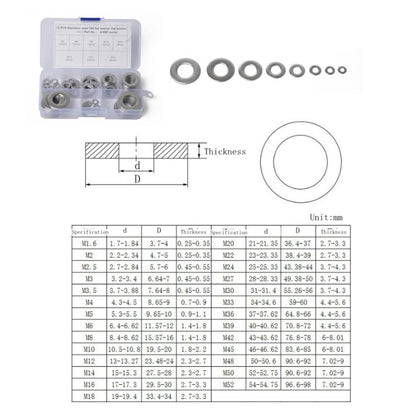 72 PCS Round Shape Stainless Steel Flat Washer Assorted Kit M4-M16 for Car / Boat / Home Appliance - Nuts & Bolts by PMC Jewellery | Online Shopping South Africa | PMC Jewellery