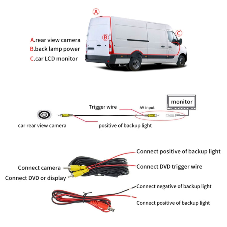 PZ477 Car Waterproof 170 Degree Brake Light View Camera for Ford Transit Custom - Rear View Cameras by PMC Jewellery | Online Shopping South Africa | PMC Jewellery | Buy Now Pay Later Mobicred