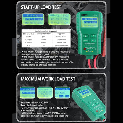 DUOYI DY219A Car 12V / 24V Digital Battery Analyzer Fault Diagnostic Device - Electronic Test by DUOYI | Online Shopping South Africa | PMC Jewellery | Buy Now Pay Later Mobicred