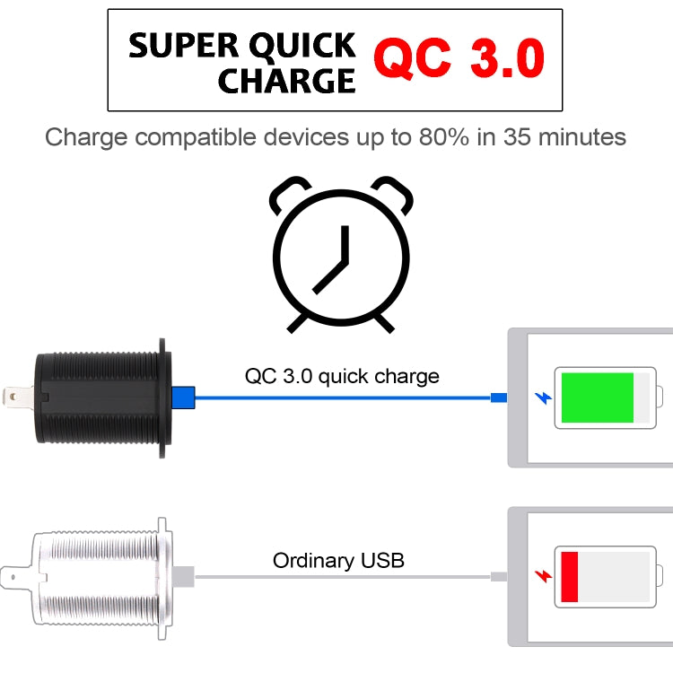 Universal Car QC3.0 Dual Port USB Charger Power Outlet Adapter 5V 2.4A IP66 with 60cm Cable(Blue Light) - DIY Modified Charger by PMC Jewellery | Online Shopping South Africa | PMC Jewellery | Buy Now Pay Later Mobicred