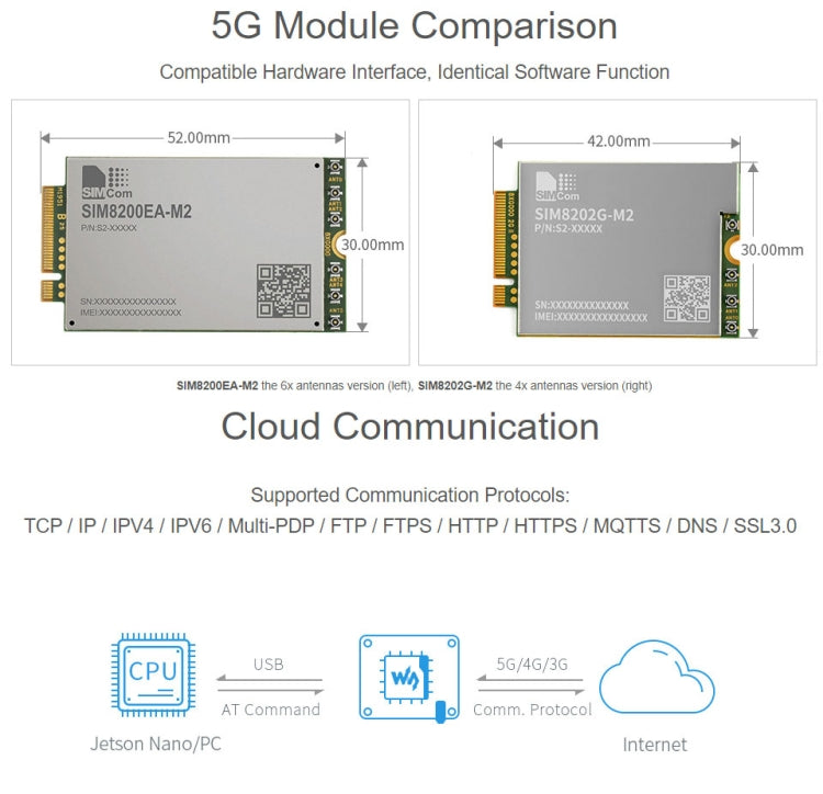 Waveshare SIM8202G-M2 5G Snapdragon X55 Multi Mode Multi Band 5G/4G/3G Module Expand Board for Jetson Nano, US Plug - free shipping - PMC Jewellery - Order now!