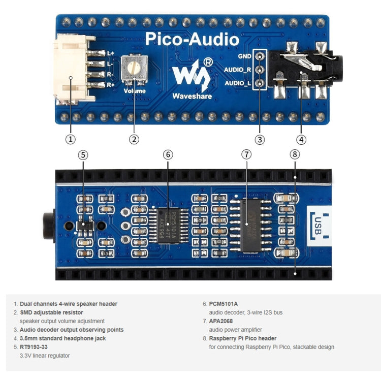 Waveshare Audio Expansion Module for Raspberry Pi Pico, Concurrently Headphone / Speaker Output - free shipping - PMC Jewellery - Order now!