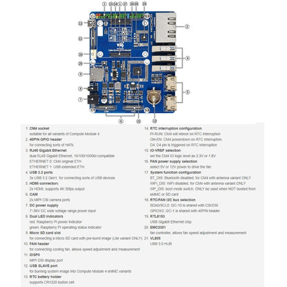 Waveshare Compute Module Dual Gigabit Ethernet Base Board for Raspberry Pi CM4 - LCD & LED Display Module by WAVESHARE | Online Shopping South Africa | PMC Jewellery | Buy Now Pay Later Mobicred