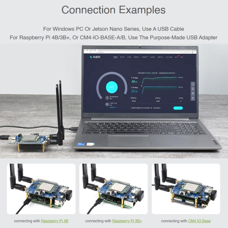 Waveshare SIM7600G-H M.2 4G HAT LTE CAT4 High Speed GNSS Global Band Module for Raspberry Pi - free shipping - PMC TechLife - Order now!