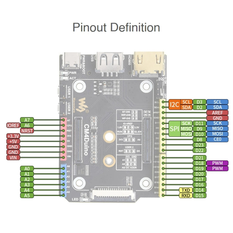 Waveshare Arduino Compatible Base Board for Raspberry Pi CM4 - Modules Expansions Accessories by WAVESHARE | Online Shopping South Africa | PMC Jewellery | Buy Now Pay Later Mobicred