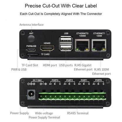 Waveshare Dual ETH Mini-Computer for Raspberry Pi CM4, Gigabit Ethernet, 4CH Isolated RS485(US Plug) - Mini PC Accessories by WAVESHARE | Online Shopping South Africa | PMC Jewellery | Buy Now Pay Later Mobicred