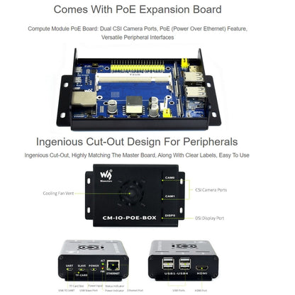 Waveshare Mini-Computer for Raspberry Pi CM(US Plug) - Mini PC Accessories by PMC Jewellery | Online Shopping South Africa | PMC Jewellery | Buy Now Pay Later Mobicred