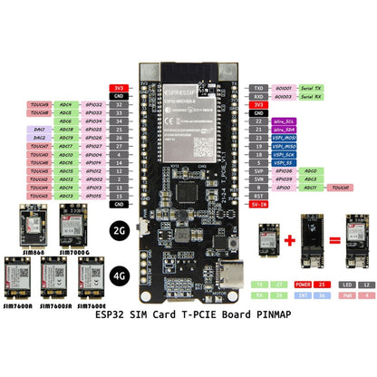 TTGO T-PCIE ESP32-WROVER-B AXP192 Chip WiFi Bluetooth Nano Card SIM Series Module Hardware Composable Development Board, PCIE-SIM7070G Module - Module by TTGO | Online Shopping South Africa | PMC Jewellery | Buy Now Pay Later Mobicred