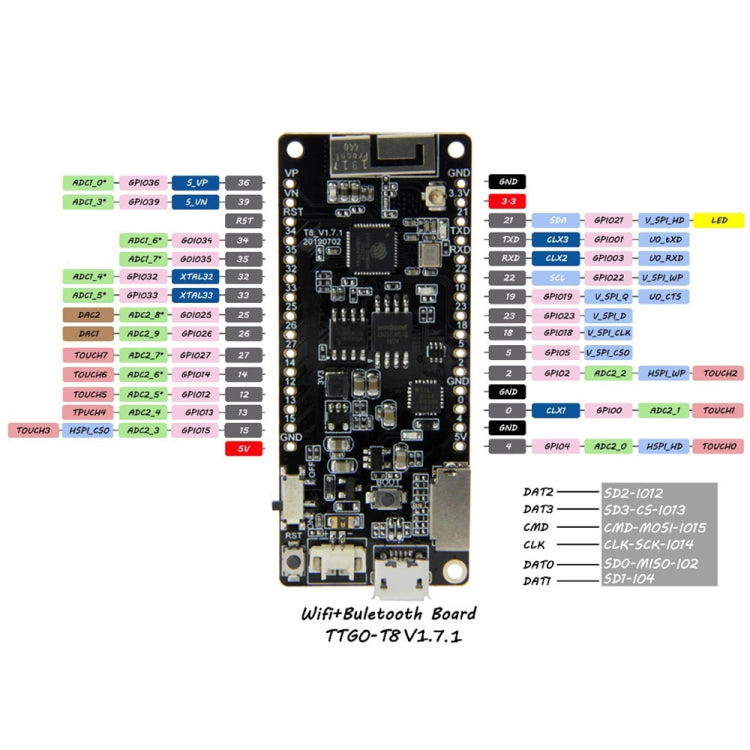 TTGO T8 V1.7 WiFi Bluetooth Module ESP32 WROVER 4MB FLASH 8MB PSRAM Module - Module by TTGO | Online Shopping South Africa | PMC Jewellery | Buy Now Pay Later Mobicred