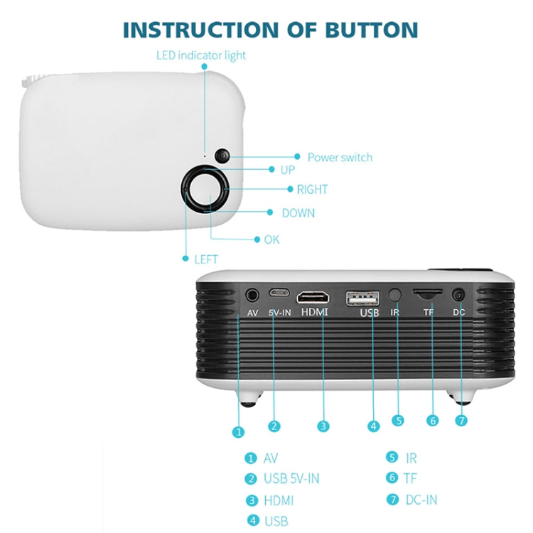 A2000 1080P Mini Portable Smart Projector Children Projector, EU Plug(White Grey) - Mini Projector by PMC Jewellery | Online Shopping South Africa | PMC Jewellery | Buy Now Pay Later Mobicred