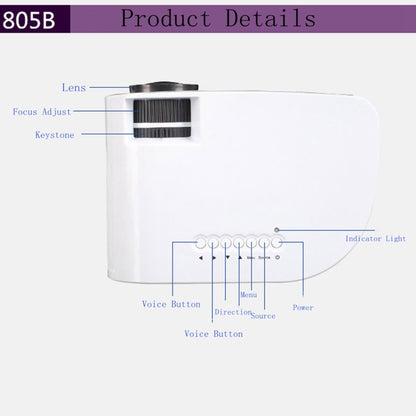 RD-805B 960*640 1200 Lumens Portable Mini LED Projector Home Theater with Remote Controller ,Support USB + VGA + HDMI + AV + TV(White) - Mini Projector by PMC Jewellery | Online Shopping South Africa | PMC Jewellery | Buy Now Pay Later Mobicred