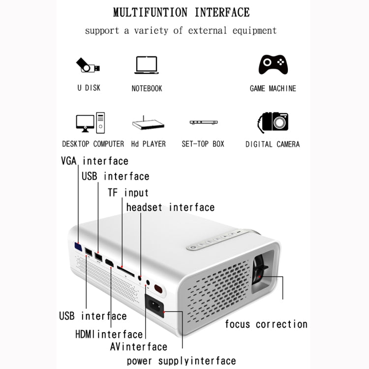 YG520 800x480 1800LM Mini LED Projector Home Theater, Support HDMI & AV & SD & USB & VGA, Mobile Phone Version (Black) - LED Projector by PMC Jewellery | Online Shopping South Africa | PMC Jewellery | Buy Now Pay Later Mobicred