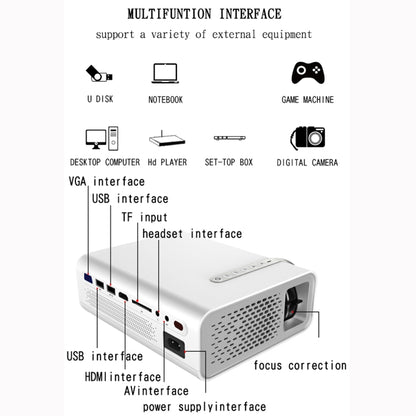 YG520 800x480 1800LM Mini LED Projector Home Theater, Support HDMI & AV & SD & USB & VGA, Mobile Phone Version (White) - LED Projector by PMC Jewellery | Online Shopping South Africa | PMC Jewellery | Buy Now Pay Later Mobicred