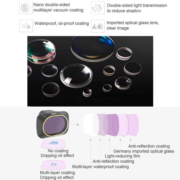 JSR Drone 6 in 1 UV+CPL+ND4+ND8+ND16+ND32 Lens Filter for DJI MAVIC mini - Lens Filter by JSR | Online Shopping South Africa | PMC Jewellery | Buy Now Pay Later Mobicred