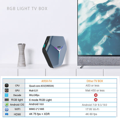 A95X F4 8K UHD Smart TV BOX Android 10.0 Media Player with Remote Control, Amlogic S905X4 Quad Core Cortex-A55 up to 2.0GHz, RAM: 4GB, ROM: 128GB, 2.4GHz/5GHz WiFi, Bluetooth, US Plug(Metallic Blue) - Amlogic S905 by PMC Jewellery | Online Shopping South Africa | PMC Jewellery | Buy Now Pay Later Mobicred