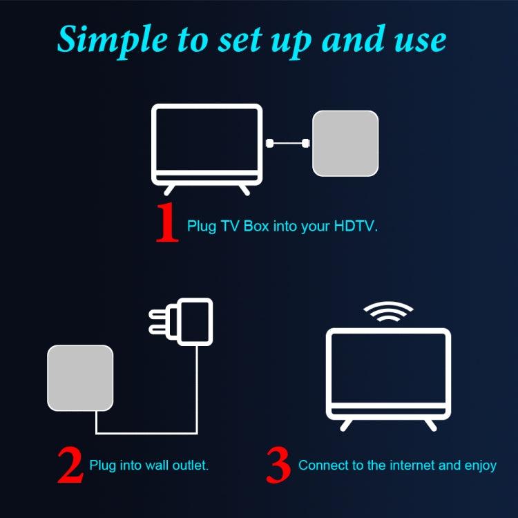 6K UHD Smart TV Box, Android 10.0, Allwinner H616 Quad Core, 2GB+8GB,US Plug - Allwinner H6 by PMC TechLife | Online Shopping South Africa | PMC TechLife | Buy Now Pay Later Mobicred