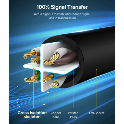UGREEN NW102 Cat6 RJ45 Household Gigabit Twisted Pair Round Ethernet Cable, Length:15m - Lan Cable and Tools by UGREEN | Online Shopping South Africa | PMC Jewellery | Buy Now Pay Later Mobicred