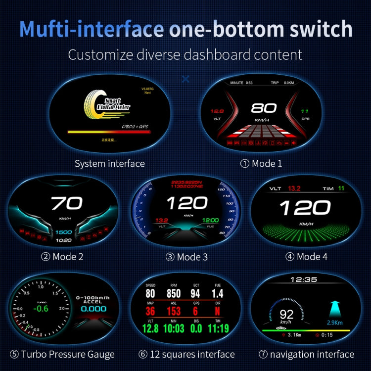 P20 OBD2 + GPS Mode Car Head-up Display HUD Overspeed / Speed / Water Temperature / Engine Failure Alarm - Head Up Display System by PMC Jewellery | Online Shopping South Africa | PMC Jewellery | Buy Now Pay Later Mobicred