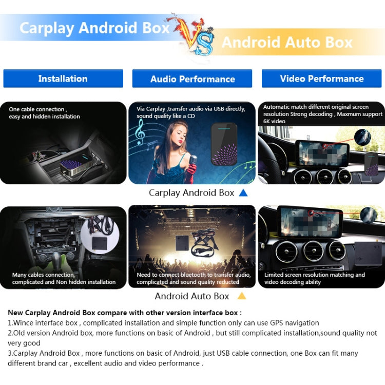 CP41 Car Android 9.0 Wireless Carplay with 4+32G AI Voice Navigation Box for Audi / Volkswagen / Ford / Hyundai / Skoda 2018-2020(Ice Blue) - Car Monitor by PMC Jewellery | Online Shopping South Africa | PMC Jewellery | Buy Now Pay Later Mobicred