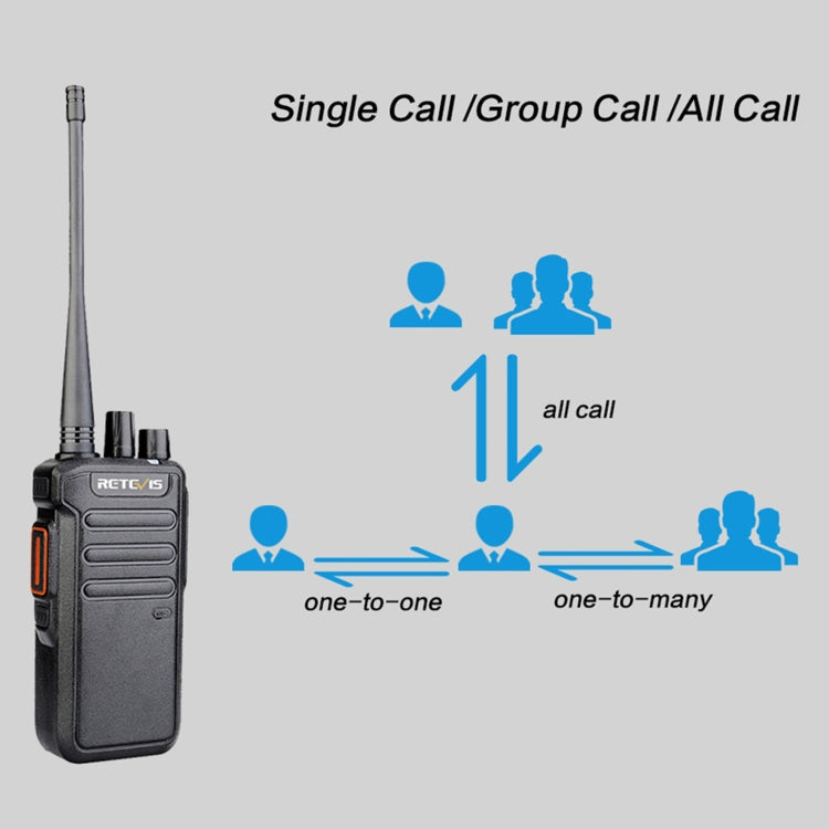 RETEVIS RT43 5W UHF 400-480MHz 32CHS DMR Digital Two Way Radio Handheld Walkie Talkie, EU Plug(Black) - Handheld Walkie Talkie by RETEVIS | Online Shopping South Africa | PMC Jewellery | Buy Now Pay Later Mobicred