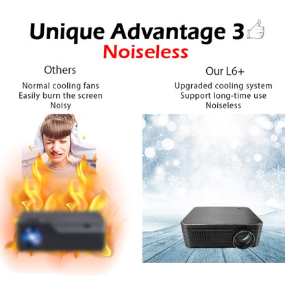 WEJOY L6+ 1920x1080P 200 ANSI Lumens Portable Home Theater LED HD Digital Projector, Android 7.1, 2G+16G, EU Plug - LED Projector by WEJOY | Online Shopping South Africa | PMC Jewellery | Buy Now Pay Later Mobicred