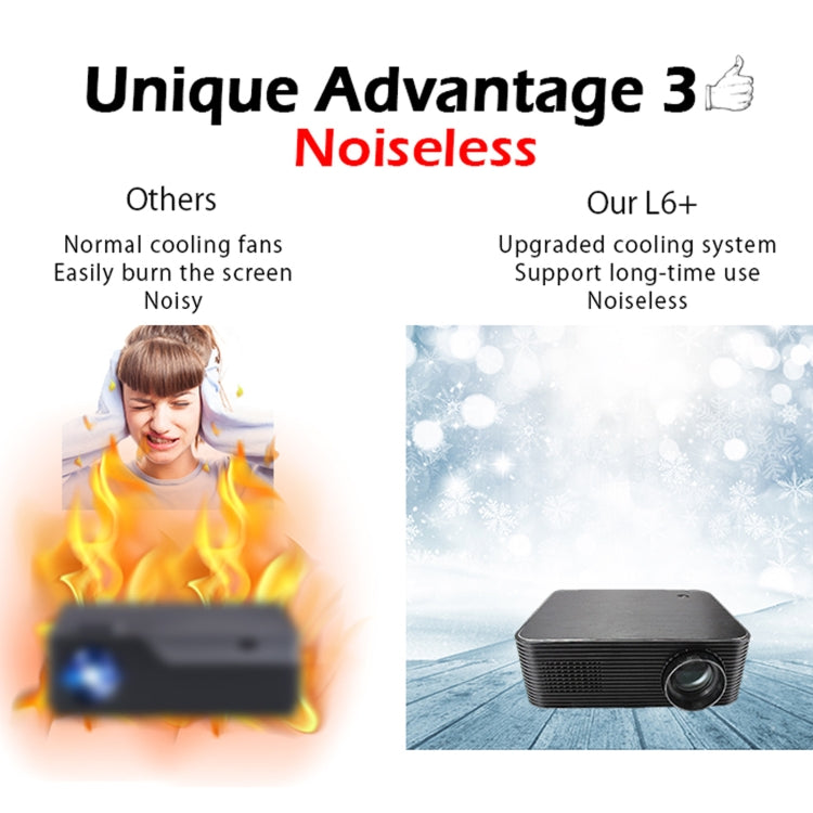 WEJOY L6+ 1920x1080P 200 ANSI Lumens Portable Home Theater LED HD Digital Projector, Android 7.1, 2G+16G, UK Plug - LED Projector by WEJOY | Online Shopping South Africa | PMC Jewellery | Buy Now Pay Later Mobicred