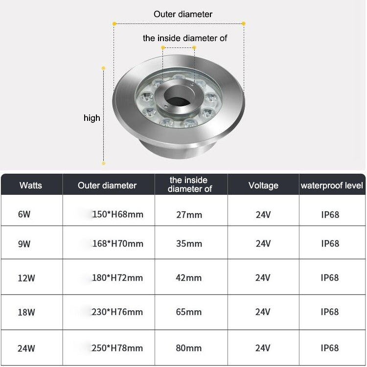 18W Landscape Ring LED Stainless Steel Underwater Fountain Light(White Light) - Underwater Lights by PMC TechLife | Online Shopping South Africa | PMC TechLife | Buy Now Pay Later Mobicred