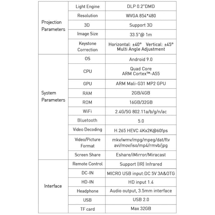 P11 854x480 DLP Smart Projector With Infrared Remote Control, Android 9.0, 4GB+32GB, US Plug - free shipping - PMC Jewellery - Order now!