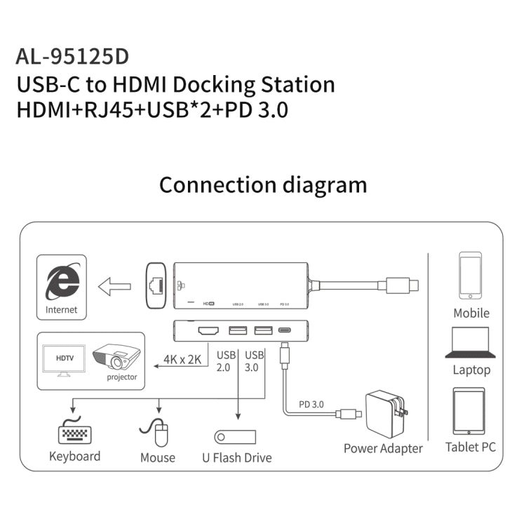 amalink 95125D Type-C / USB-C to HDMI + RJ45 + 2 Ports USB + PD 3.0 Multi-function HUB(Grey) - USB HUB by amalink | Online Shopping South Africa | PMC Jewellery | Buy Now Pay Later Mobicred