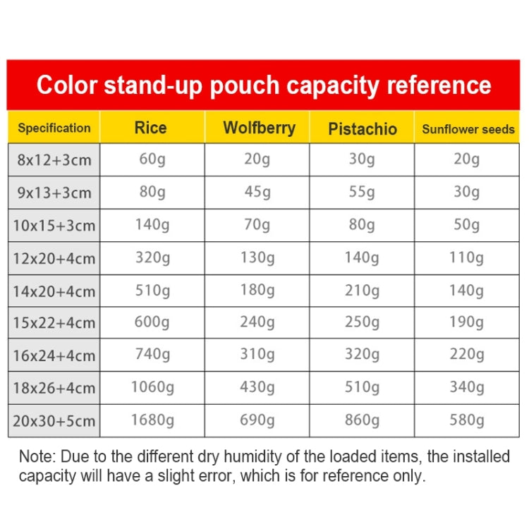 100 PCS/Set Matte Aluminum Foil Snack Stand-up Pouch, Size:9x13+3cm(White) - Preservation Supplies by PMC TechLife | Online Shopping South Africa | PMC TechLife | Buy Now Pay Later Mobicred
