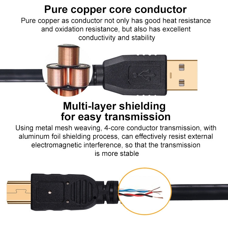 15m Mini 5 Pin to USB 2.0 Camera Extension Data Cable -  by PMC TechLife | Online Shopping South Africa | PMC TechLife | Buy Now Pay Later Mobicred