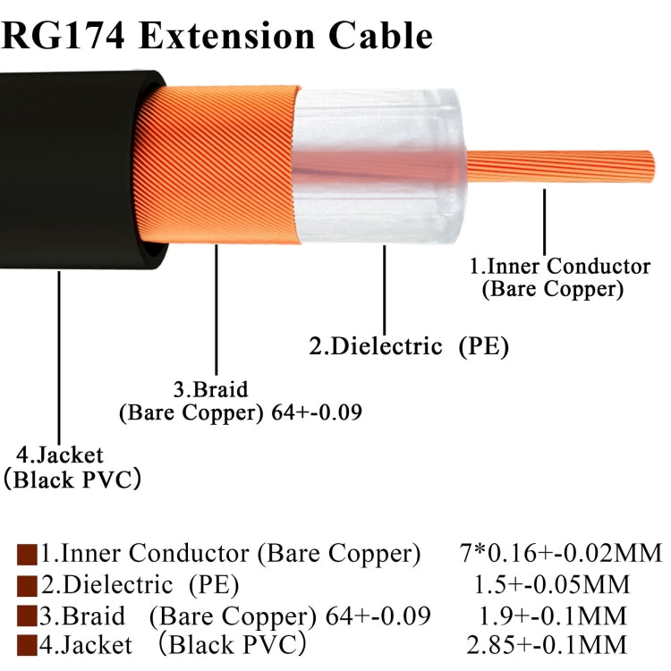 SMA Male to SMA Male RG174 RF Coaxial Adapter Cable, Length: 20cm - Connectors by PMC Jewellery | Online Shopping South Africa | PMC Jewellery