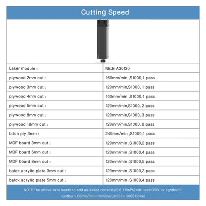 NEJE A30130 7.5W 450nm Laser Engraver Module Kits - DIY Engraving Machines by NEJE | Online Shopping South Africa | PMC Jewellery