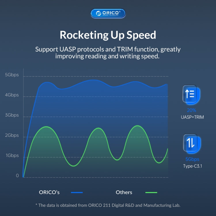 ORICO UTS2 USB 2.0 2.5-inch SATA HDD Adapter, Cable Length:0.3m - USB to IDE / SATA by ORICO | Online Shopping South Africa | PMC Jewellery | Buy Now Pay Later Mobicred