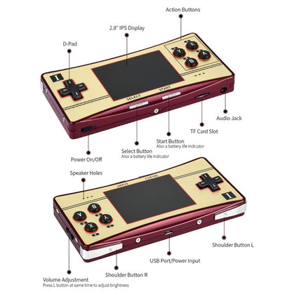 Waveshare GPM280 WiFi Portable Game Console Base on Raspberry Pi Zero, 2W with 32GB TF Card(US Plug) - Arcade Accessories by WAVESHARE | Online Shopping South Africa | PMC Jewellery | Buy Now Pay Later Mobicred