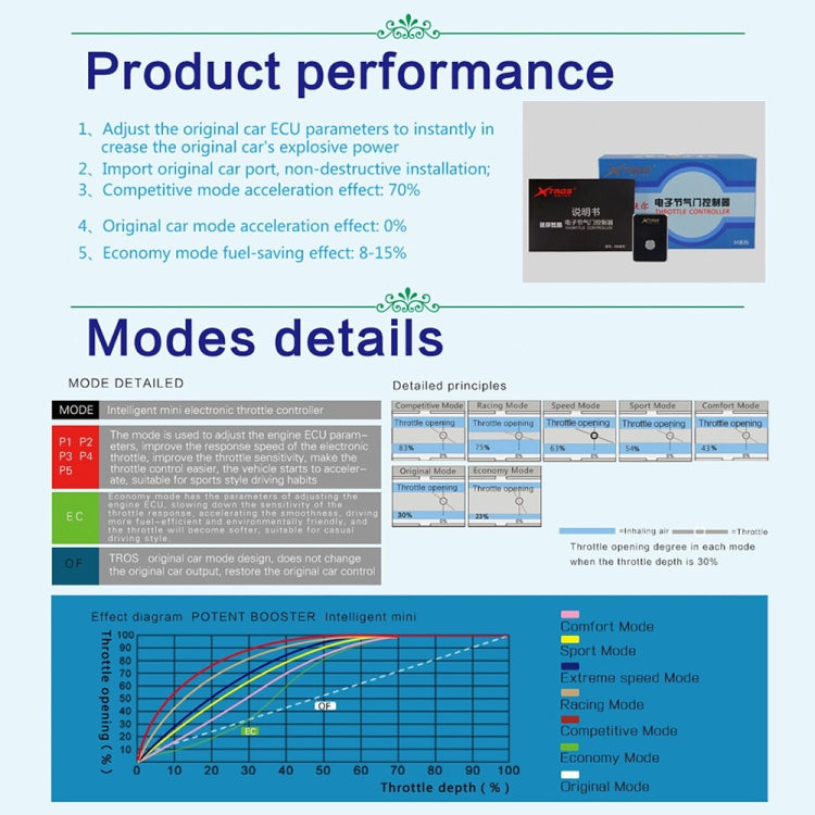 For Perodua Myvi TROS MB Series Car Potent Booster Electronic Throttle Controller - Car Modification by TROS | Online Shopping South Africa | PMC Jewellery | Buy Now Pay Later Mobicred