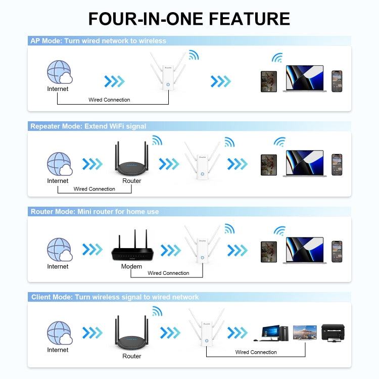 Wavlink AERIAL D4X AX1800Mbps Dual Frequency WiFi Signal Amplifier WiFi6 Extender(AU Plug) - Broadband Amplifiers by WAVLINK | Online Shopping South Africa | PMC Jewellery | Buy Now Pay Later Mobicred