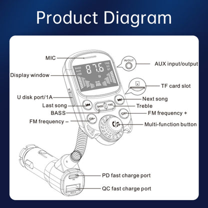 BC86 Colorful Screen Car Bluetooth 5.3 FM Transmitter MP3 Player - Bluetooth Car Kits by PMC Jewellery | Online Shopping South Africa | PMC Jewellery | Buy Now Pay Later Mobicred