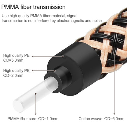 3m EMK OD6.0mm Gold-plated TV Digital Audio Optical Fiber Connecting Cable - Audio Optical Cables by EMK | Online Shopping South Africa | PMC Jewellery | Buy Now Pay Later Mobicred