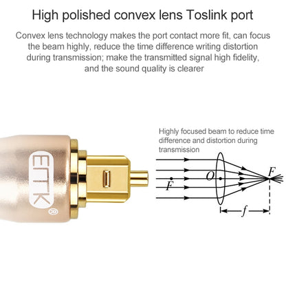 15m EMK OD6.0mm Gold-plated TV Digital Audio Optical Fiber Connecting Cable - Audio Optical Cables by EMK | Online Shopping South Africa | PMC Jewellery | Buy Now Pay Later Mobicred