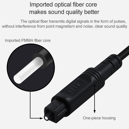 15m EMK OD4.0mm Square Port to Square Port Digital Audio Speaker Optical Fiber Connecting Cable(Sky Blue) - Audio Optical Cables by EMK | Online Shopping South Africa | PMC Jewellery | Buy Now Pay Later Mobicred