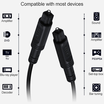 25m EMK OD4.0mm Square Port to Square Port Digital Audio Speaker Optical Fiber Connecting Cable(Black) - Audio Optical Cables by EMK | Online Shopping South Africa | PMC Jewellery | Buy Now Pay Later Mobicred