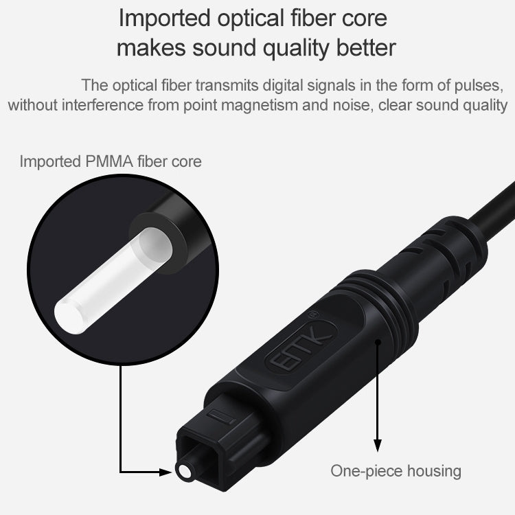 30m EMK OD4.0mm Square Port to Square Port Digital Audio Speaker Optical Fiber Connecting Cable(Silver Grey) - Audio Optical Cables by EMK | Online Shopping South Africa | PMC Jewellery | Buy Now Pay Later Mobicred