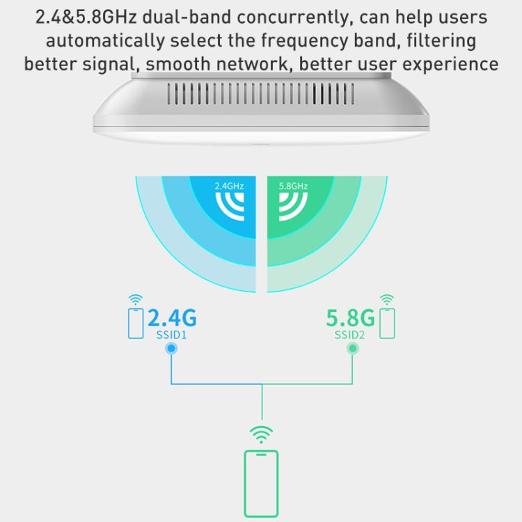 COMFAST CF-E393AX 3000Mbps WIFI6 Dual Frequency Ceiling Mounted Indoor Wireless AP(White) - free shipping - PMC Jewellery - Order now!
